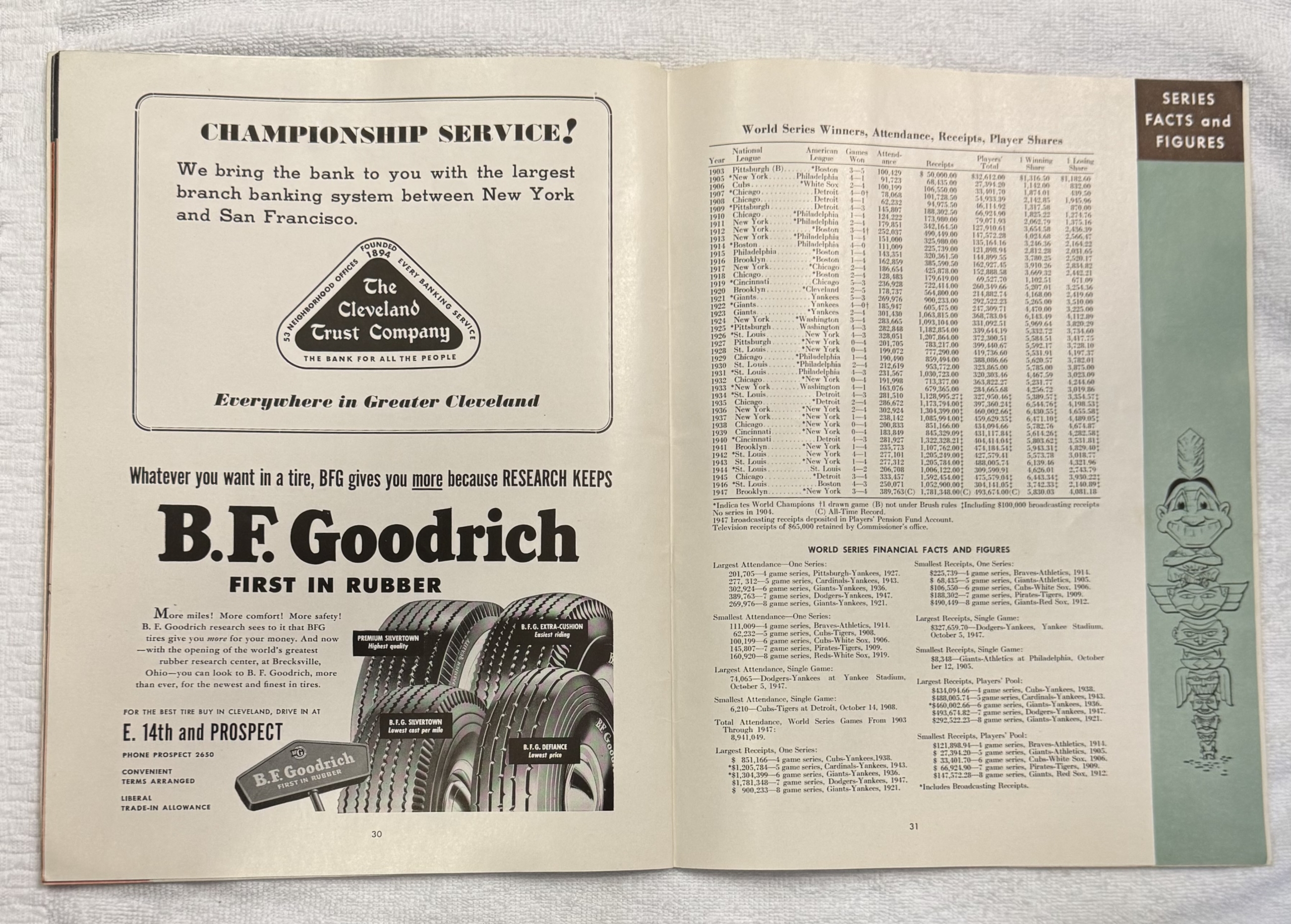 Miscellaneous 1948 CLEVELAND INDIANS-BOSTON BRAVES WORLD SERIES PROGRAM-COMPLETE & EXCELLENT! Miscellaneous 1948 CLEVELAND INDIANS-BOSTON BRAVES WORLD SERIES PROGRAM-COMPLETE & EXCELLENT!